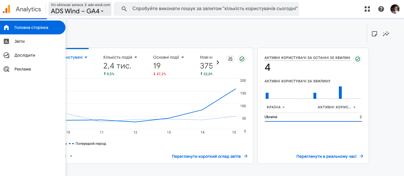 Кабінет Google Analytics 4 зі звітами по подіях і конверсіях