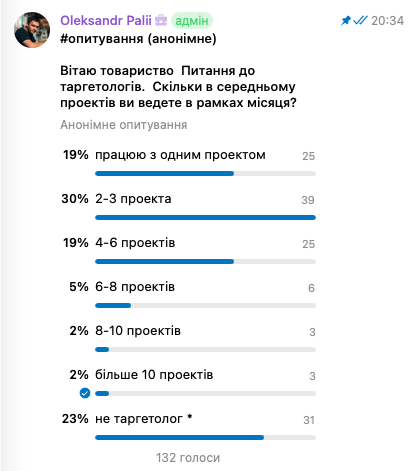 Опитування таргетологів ADSchool: скільки проєктів ведете в середньому на місяць
