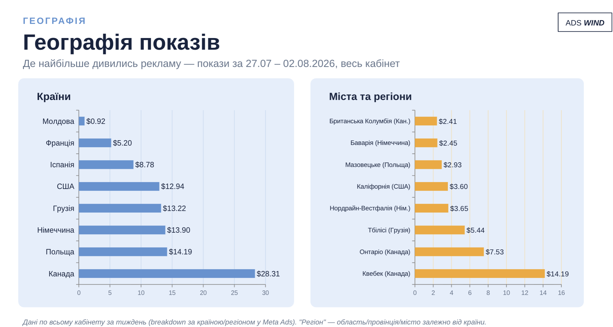 Приклад слайду презентації, яку формує Клод