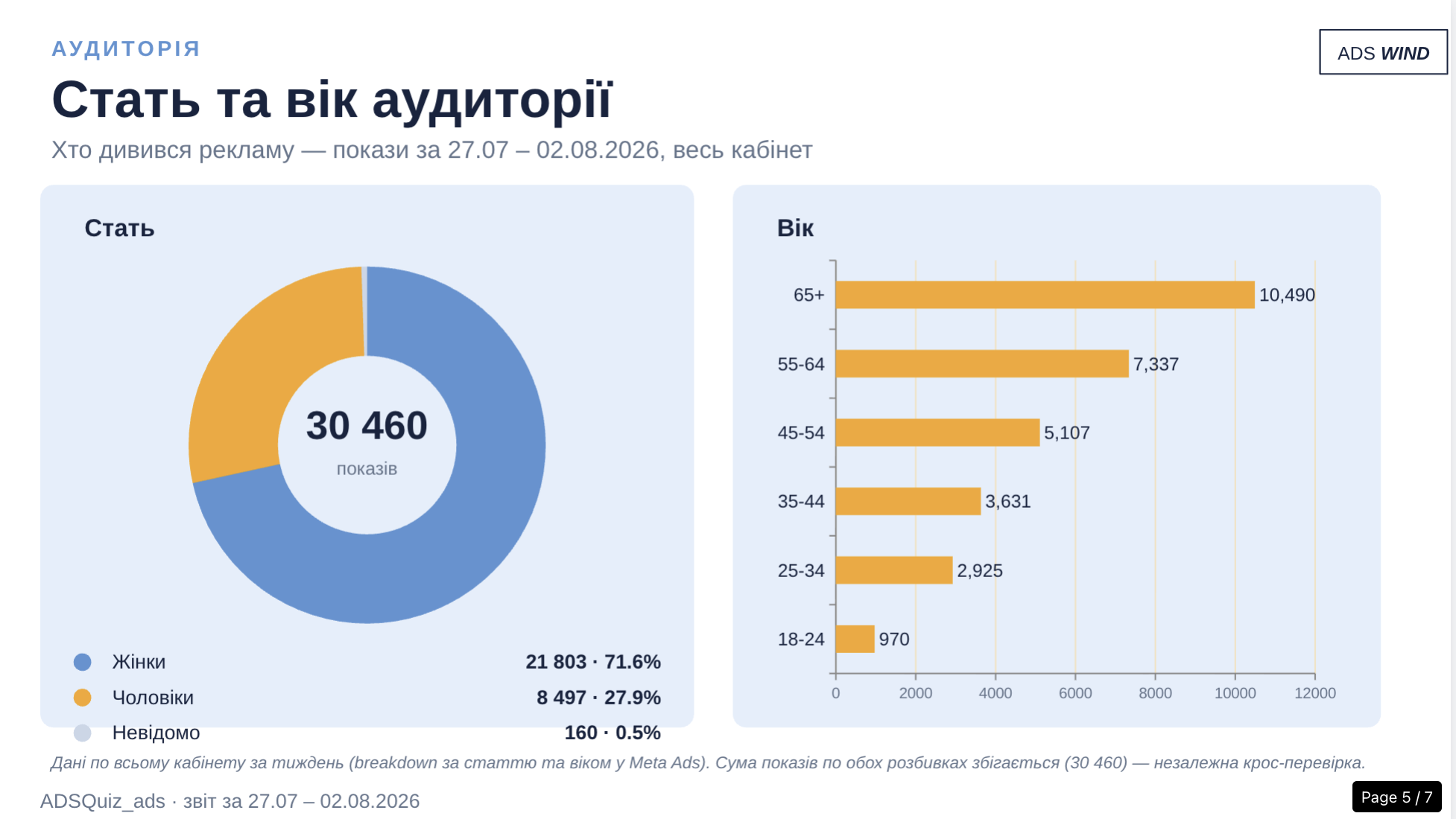 Приклад слайду презентації, яку формує Клод